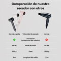 Cubenest Secador de pelo SwiftDry SDHD01 blanco