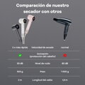 Cubenest Secador de pelo SwiftDry SDHD01 gris