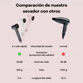 Cubenest Secador de pelo SwiftDry SDHD01 rosa