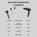 Secador de pelo Cubenest SwiftDry SDHD01 blanco
