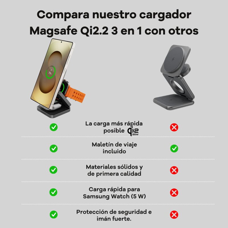 Cubenest El Qi2.2 cargador plegable inalámbrico magnético 3 en 1 SQS312 Pro Samsung Watch