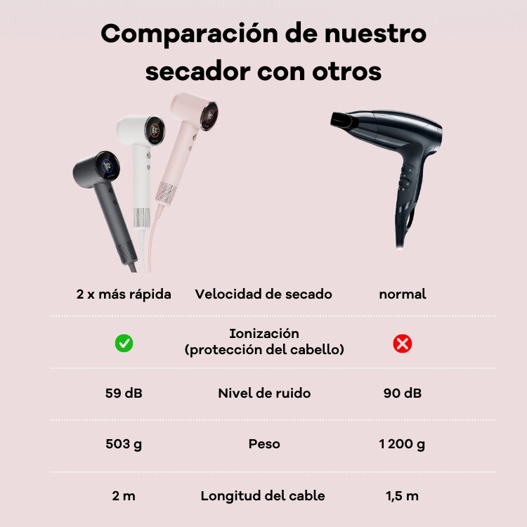 Cubenest Secador de pelo SwiftDry SDHD01 rosa